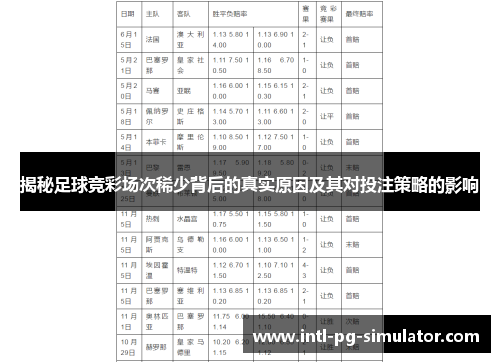 揭秘足球竞彩场次稀少背后的真实原因及其对投注策略的影响