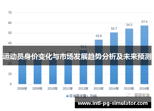 运动员身价变化与市场发展趋势分析及未来预测