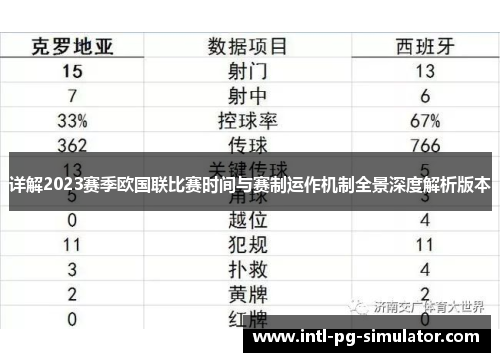详解2023赛季欧国联比赛时间与赛制运作机制全景深度解析版本