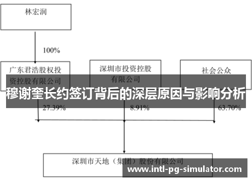 穆谢奎长约签订背后的深层原因与影响分析