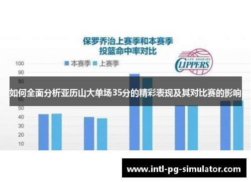 如何全面分析亚历山大单场35分的精彩表现及其对比赛的影响 如何全面分析亚历山大单场35分的精彩表现及其对比赛的影响