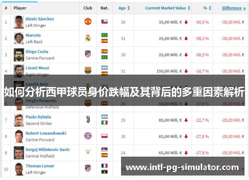 如何分析西甲球员身价跌幅及其背后的多重因素解析 如何分析西甲球员身价跌幅及其背后的多重因素解析