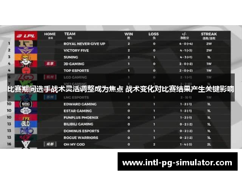 比赛期间选手战术灵活调整成为焦点 战术变化对比赛结果产生关键影响