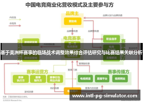 基于美洲杯赛事的临场战术调整效果综合评估研究与比赛结果关联分析 基于美洲杯赛事的临场战术调整效果综合评估研究与比赛结果关联分析
