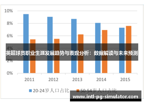 英超球员职业生涯发展趋势与表现分析：数据解读与未来预测