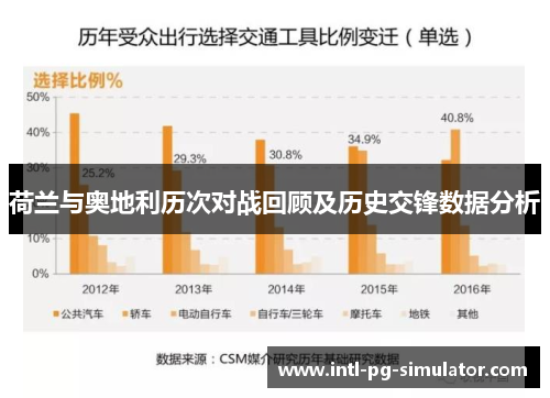 荷兰与奥地利历次对战回顾及历史交锋数据分析