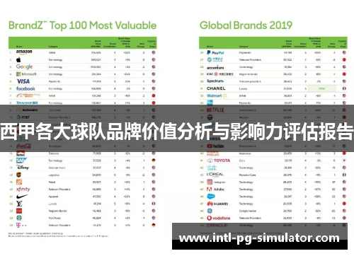西甲各大球队品牌价值分析与影响力评估报告